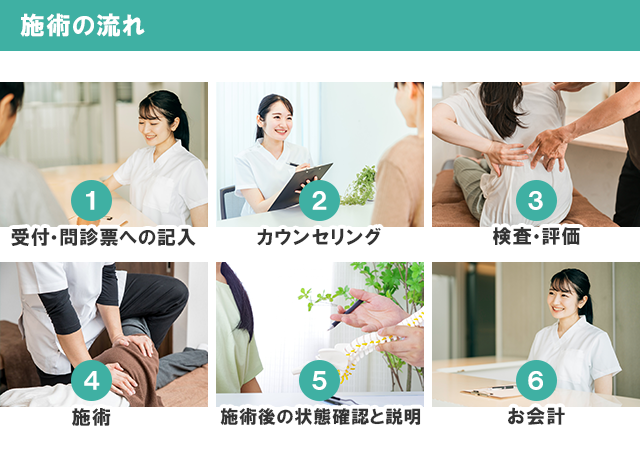 施術の流れ