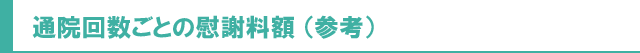 通院回数ごとの慰謝料額（参考）
